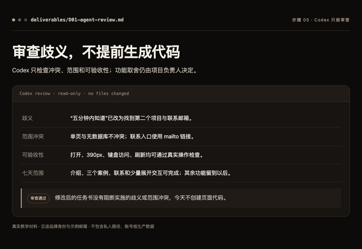 Codex 对任务书歧义、范围冲突、可验收性和七天范围的真实只读审查结果