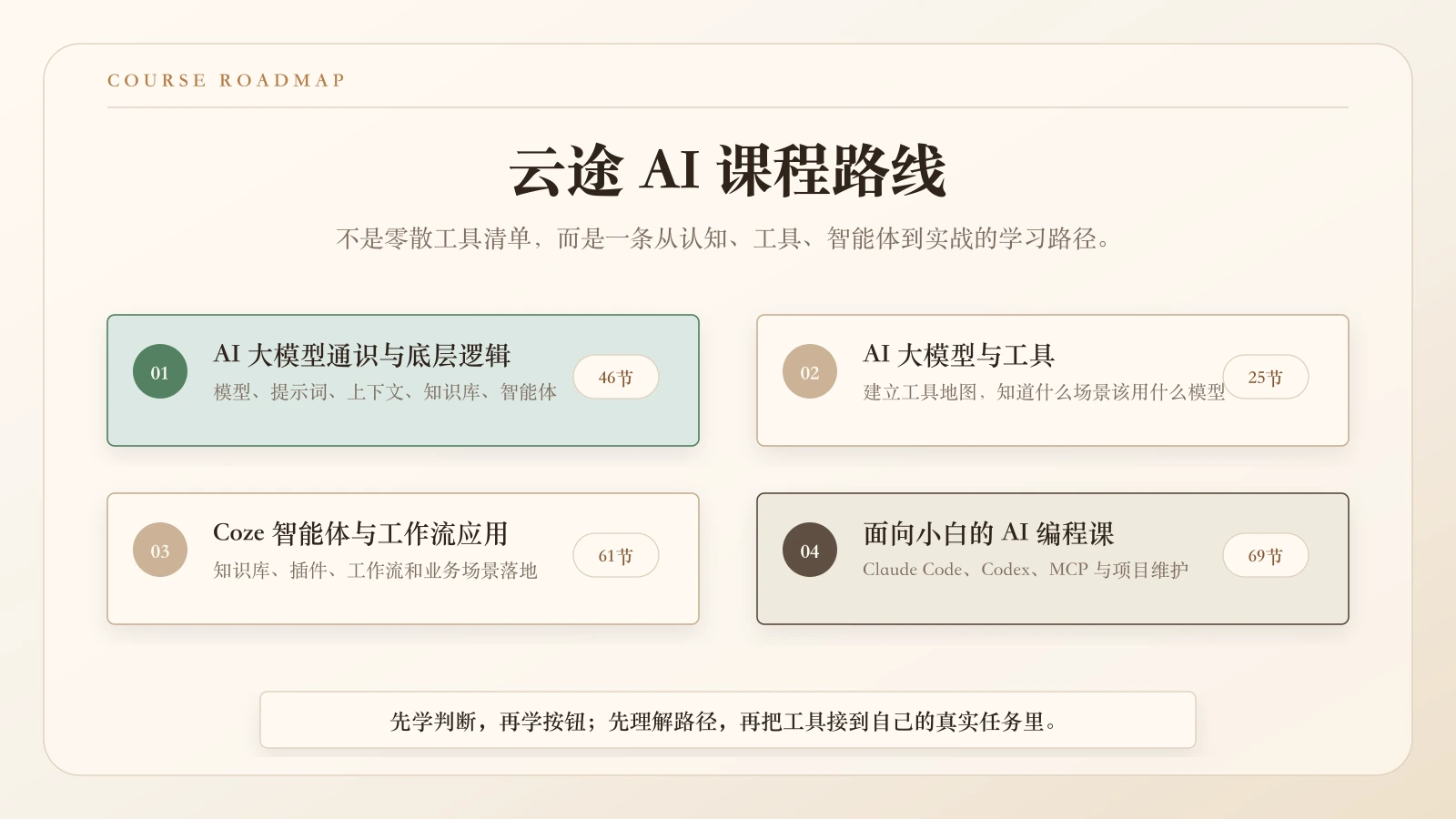 云途AI课程路线:AI大模型通识、AI工具、Coze智能体、AI编程