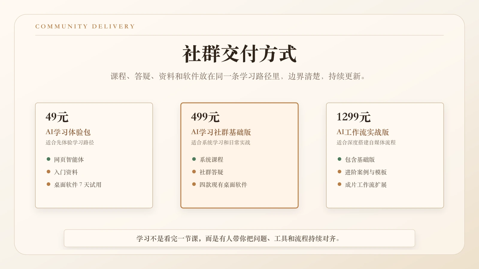 云途AGI社群交付方式:49元、499元、1299元三档权益